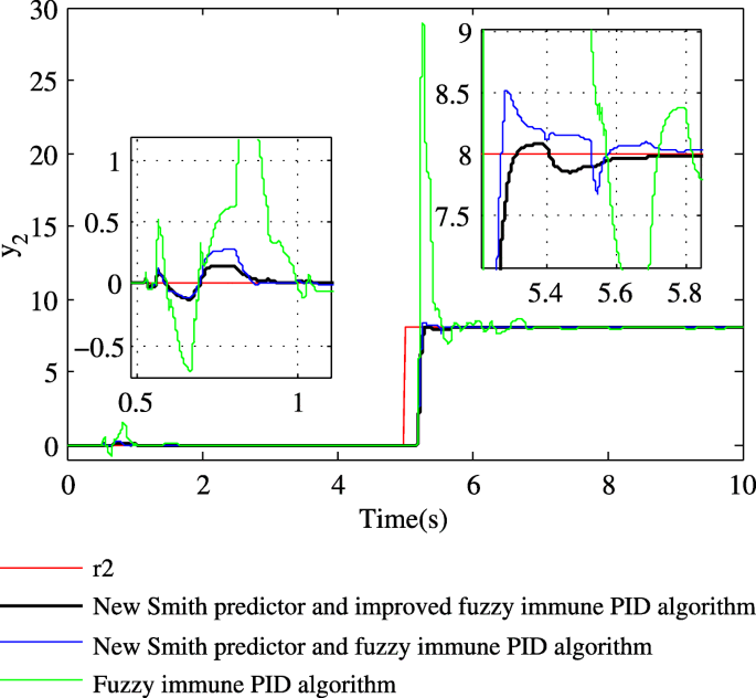 figure 16