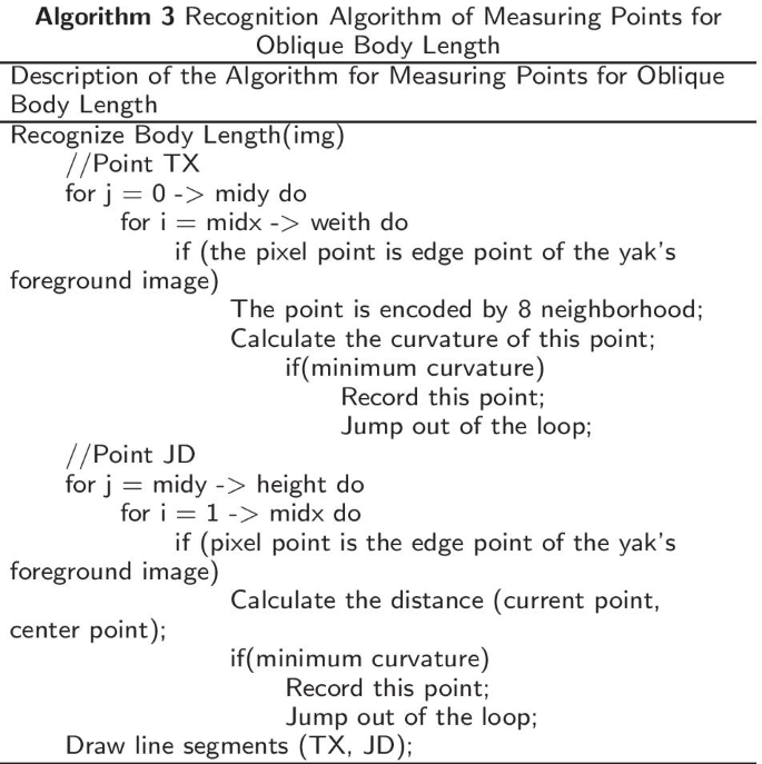 figure c