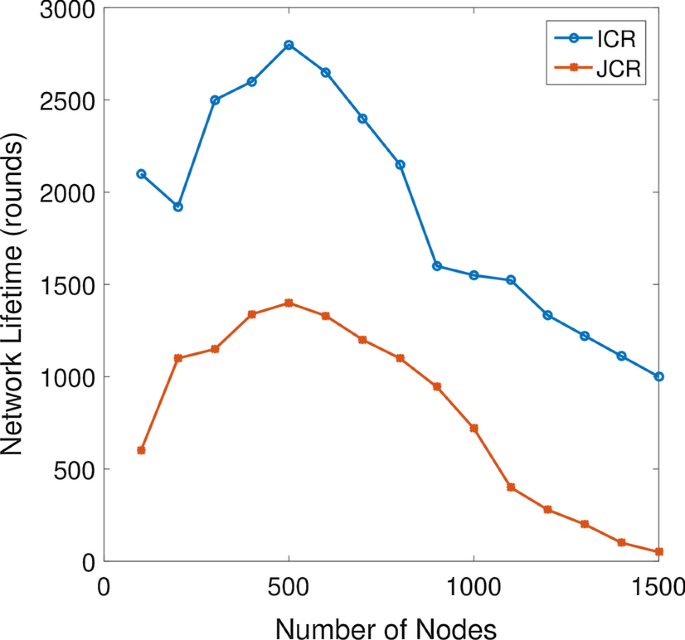 figure 18