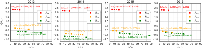 figure 15