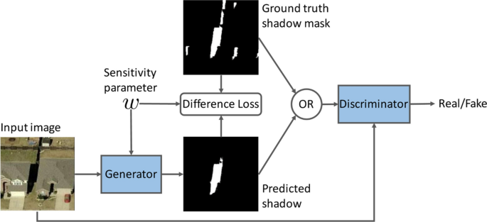 figure 32