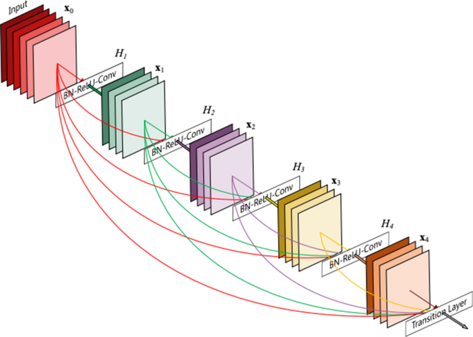 figure 22