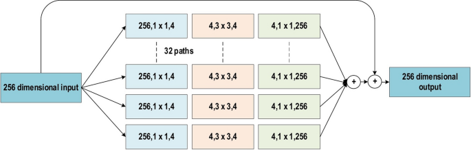 figure 23