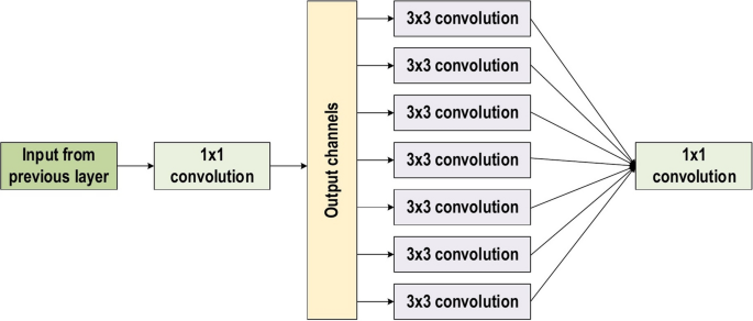 figure 24