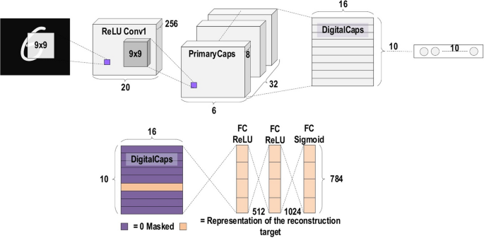 figure 25