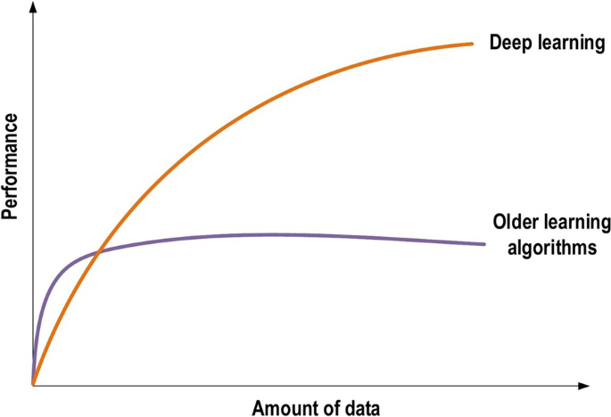 figure 27