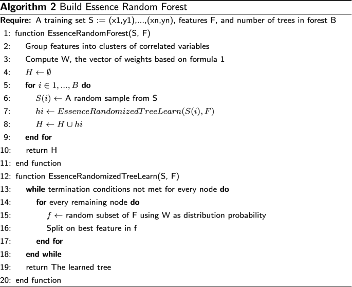 figure b