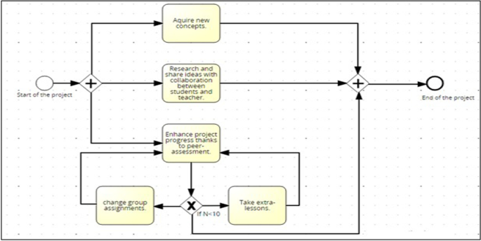 figure 16