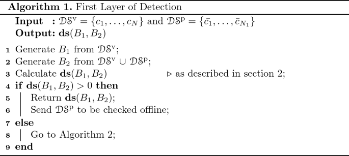 figure m