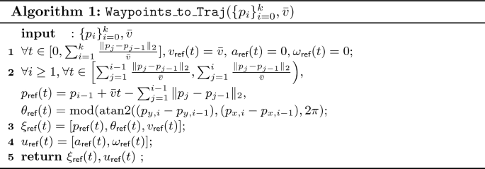 figure b