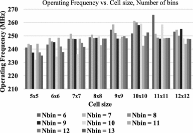 figure 12