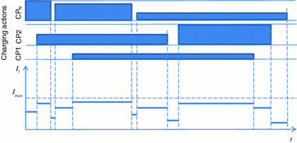 figure 15