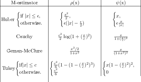 figure c