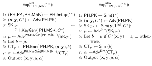 figure b