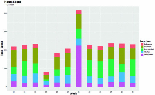 figure 13