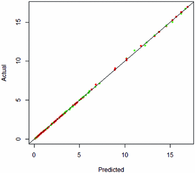 figure 14