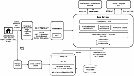 figure 16