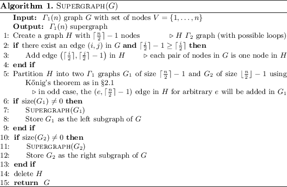 figure b