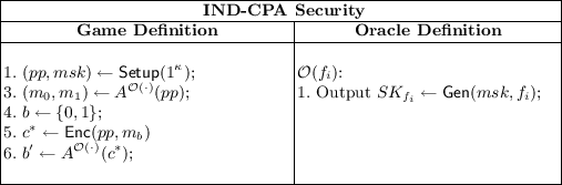 figure c