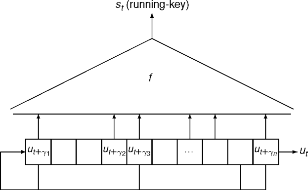 figure 1_0-387-23483-7_165