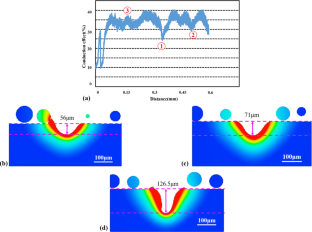 extended data figure 17