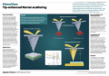 Tip-enhanced Raman scattering