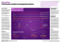 The Fourier transform in analytical science