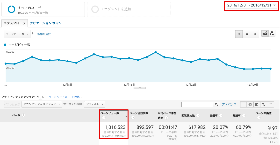 seo月間100万pv