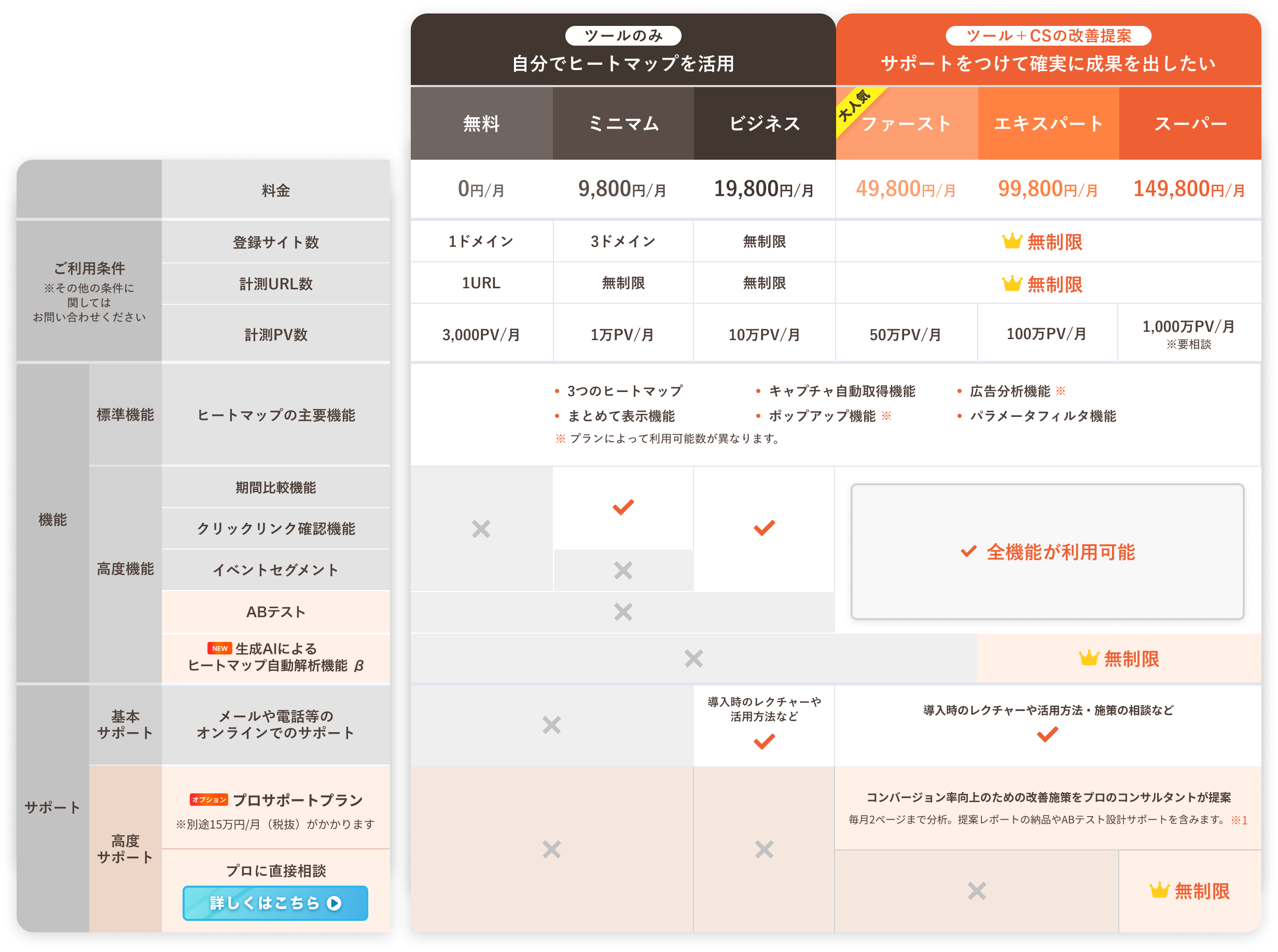 ミエルカヒートマップ料金表