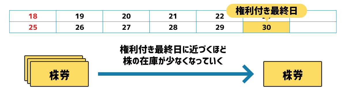 いつクロス取引をするかを決める