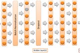 Fine-tuning Neural Network hyperparameters