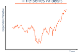 Predicting Time Series Data with Machine Learning, Generative AI, and Deep Learning