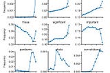 10–30% of today’s research is written by AI