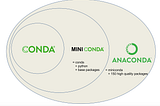 How to install Miniconda, YOLOv8 and Tensorflow 2.13 on Raspberry Pi 5