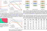 Paper Review: Samba: Simple Hybrid State Space Models for Efficient Unlimited Context Language…