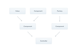 Understanding Nest.js Providers and Dependency I