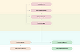 Designing at an agency vs. designing in-house