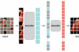 From Vision Transformers to Masked Autoencoders in 5 Minutes