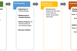 Time series forecasting (Part 3 of 3): Introducing AUTS (Adaptive Univariate Time Series…