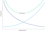 Time series forecasting (Part 1 of 3): Understanding the fundamentals