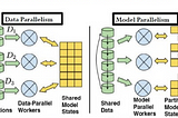 Data Science at Scale