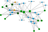 Graph Visualization: 7 Steps from Easy to Advanced