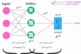 Basic Concepts of ANN: Artificial Neural Network