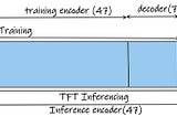 Scalable time series forecasting