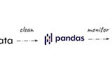 A Data Quality Starter Toolkit: Building Trustworthy Data with YData, Soda, and pandas