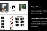 The History of Convolutional Neural Networks for Image Classification (1989- Today)