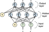 MLPs and Back-Propagation: A mathematical guide