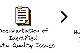 Automated Detection of Data Quality Issues