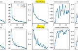 Dual Focal Loss (DFL) in YOLO colab