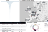 Data visualization: Tableau / Power BI / QuickSight